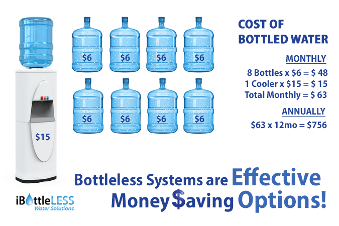 iBottleLess savings over bottled water